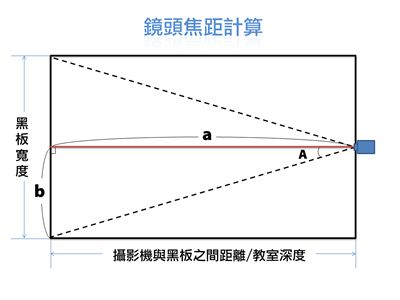 攝影機拍攝角度計算